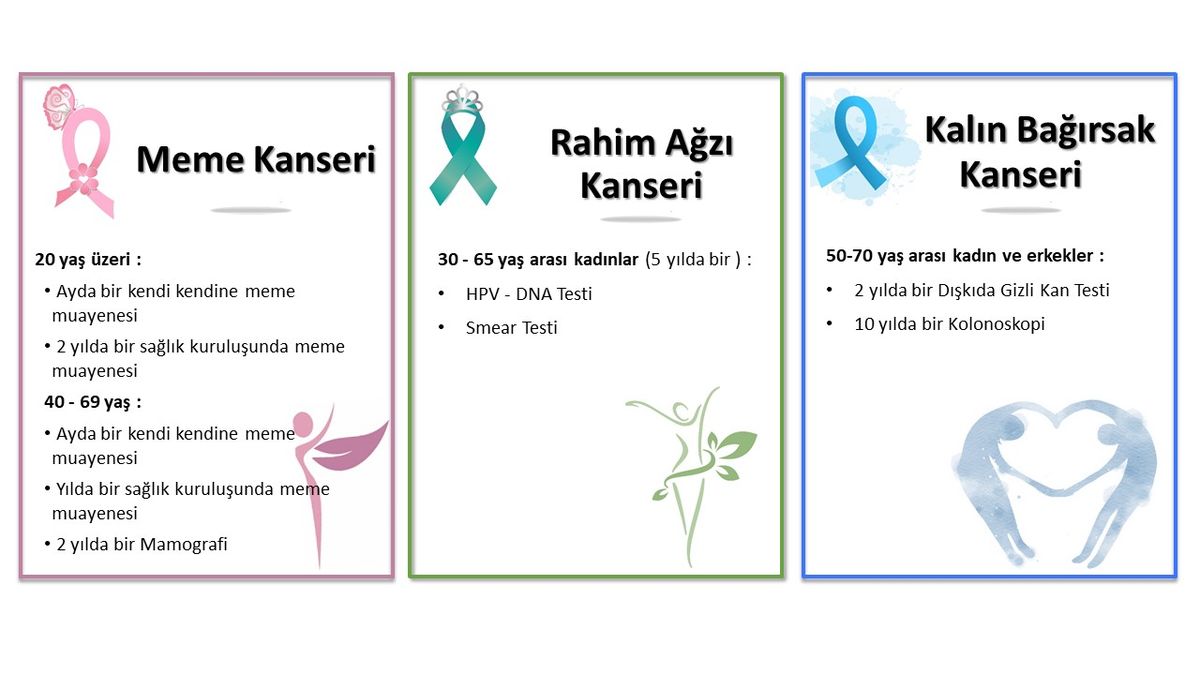 Yaşınıza Cinsiyetinize Uygun Kanser Taramalarınızı Yaptırmayı Unutmayın !!!